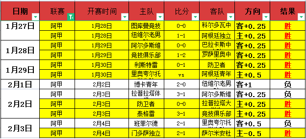 巴萨队史自,然年前,轮全胜纪录,新葡京,新葡京app,新葡京娱乐,新普京赌场