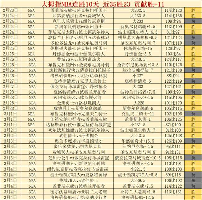 巅峰对决,法比奥独揽,大四喜荣耀,新葡京,新葡京app,新葡京娱乐,新普京赌场