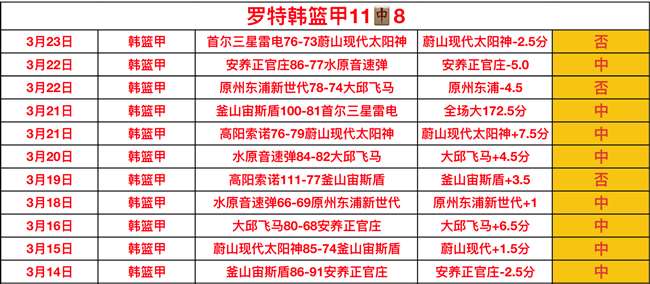 上海横沙誉,民三度夺冠,连挫上海久,新葡京,新葡京app,新葡京娱乐,新普京赌场