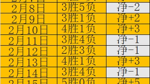 印尼超赛程精彩不断！连获双胜，状态飙升，13胜11佳绩闪耀昨日赛场！