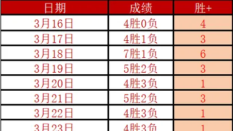 CBA赛场风云再起！广东与吉林激战正酣，19时巅峰对决，全胜纪录即将揭秘！🏀🔥🌟