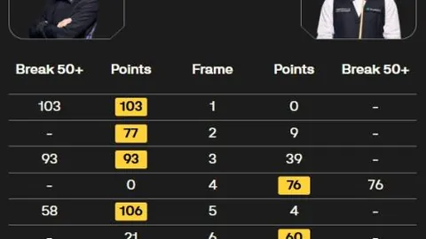 NBA专家分析：大乐透期号5胜4 湖人战公牛质合前区十码